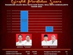 KPU Sawahlunto Tunda Penetapan Calon Walikota dan Wakil Walikota, Tunggu Putusan MK